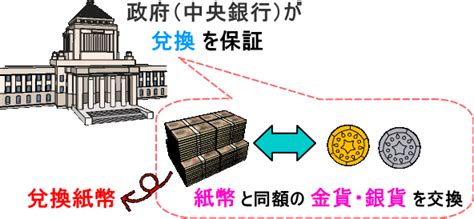 お金の歴史 紙がお金に