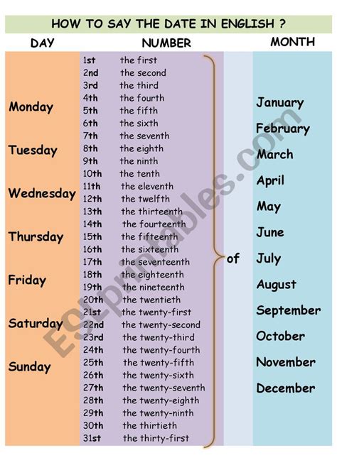 How To Read Date And Time In English At Kevin Howard Blog