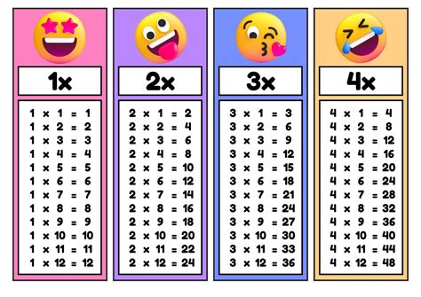 Free Printable Multiplication Flashcards 0-12 With Answers, 59% OFF