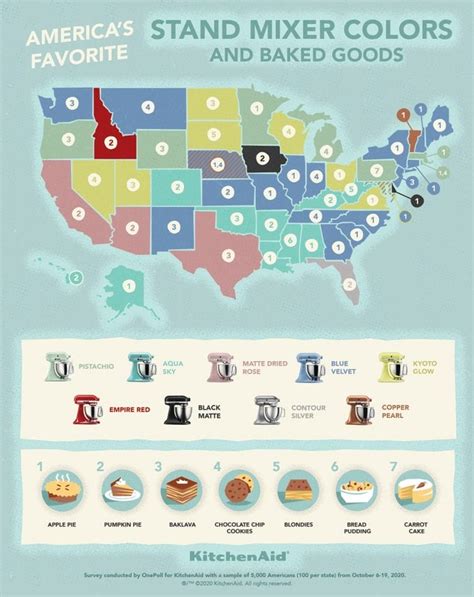 The Most Popular KitchenAid Stand Mixer Colors by State