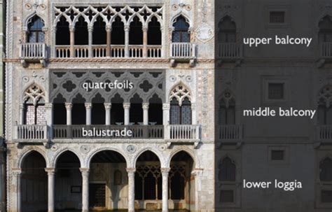 Renaissance - Secular architecture and Religious Flashcards | Quizlet