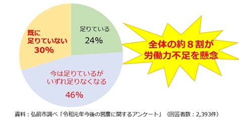 人手不足にあえぐ農家の意外な救世主とは。弘前市が副業を解禁した真意｜マイナビ農業