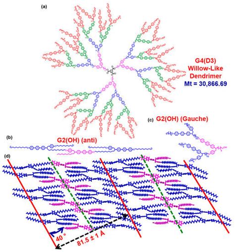 Polymers Free Full Text Stimuli Responsive Principles Of