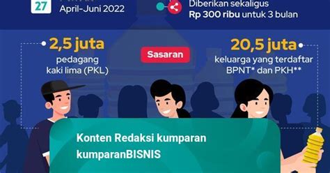 Infografik Rincian Blt Minyak Goreng Rp Ribu Per Bulan Kumparan