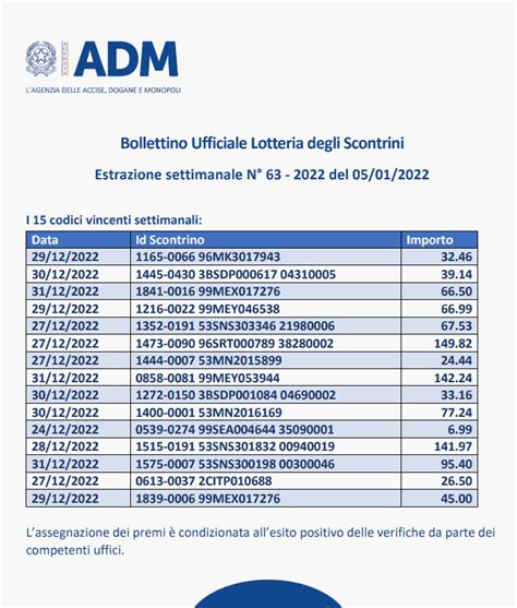 Lotteria Scontrini Estrazione 5 Gennaio 2023 Premi Lotteria