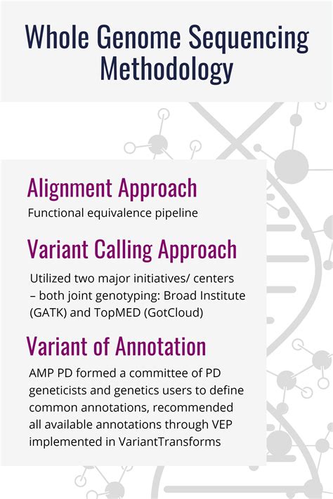 Whole Genome Data Amp Pd