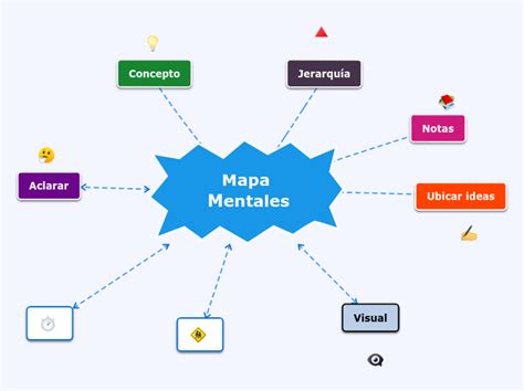 Mapa Mentales Mind Map