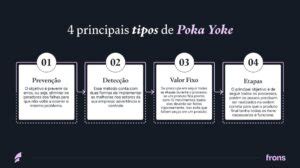 Poka Yoke o que é tipos e como implementar no seu negócio