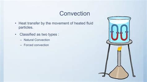 Radiation heat transfer | PPT