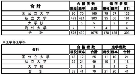 東京学芸大学附属小金井中学校の特色と内部進学対策｜さくらone