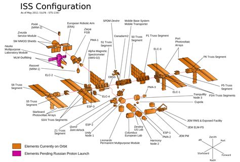 Sevensixfive What Does The International Space Station Look Like