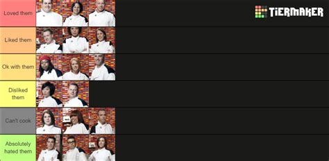 Ranking Of Hells Kitchen Season Chefs Tier List Community Rankings