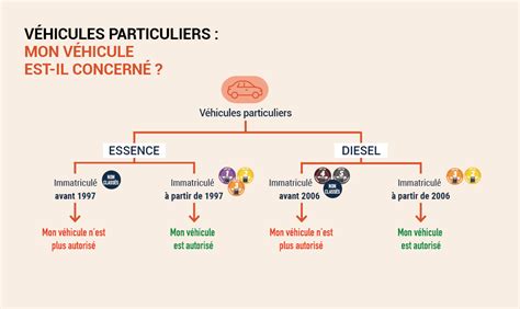 Critair Infos Sur Les Zfe En France P Rim Tres Et D Rogations