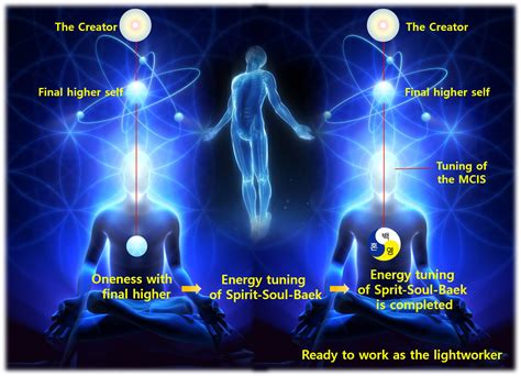 Ways To Connect And Align With Your Higher Self Longevity