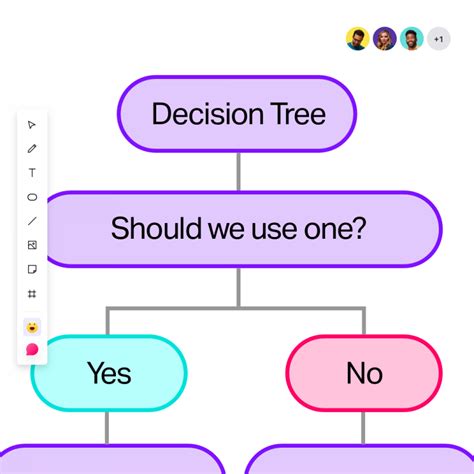 How Building A Decision Tree Can Help Crack The Team Productivity Code