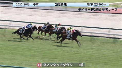 デイリー杯2歳sgii2022 参考レース 競馬予想動画 Netkeiba