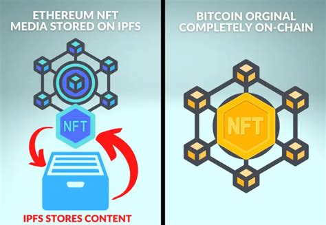 What Are Bitcoin Ordinals A Complete Guide To Bitcoin Nfts Cyber Scrilla