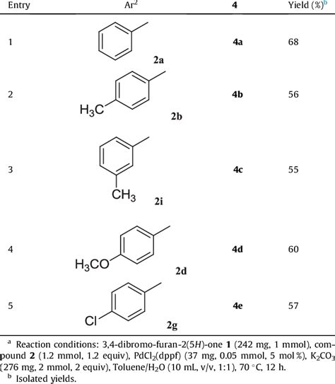 Synthesis of 4-benzyl-3-bromofuran-2(5H)-one derivatives 4 a | Download ...