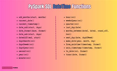 Pyspark Sql Datetime Functions With Examples