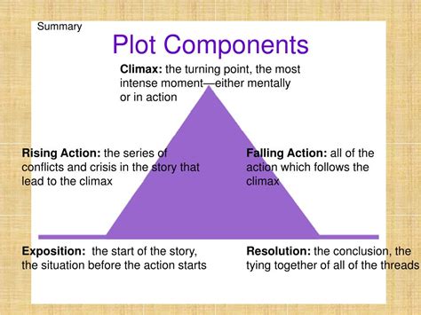 Plot Diagram Powerpoint