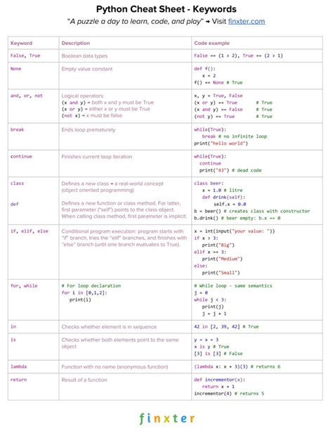 Collection 11 Python Cheat Sheets Every Python Coder Must Own Be On