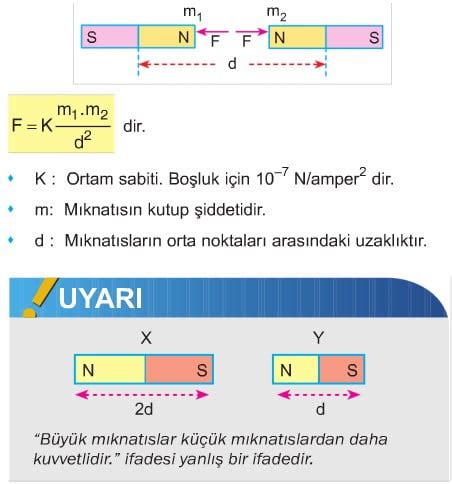 M Knat Slar Konu Anlat M S N F Fizik Ders Notu