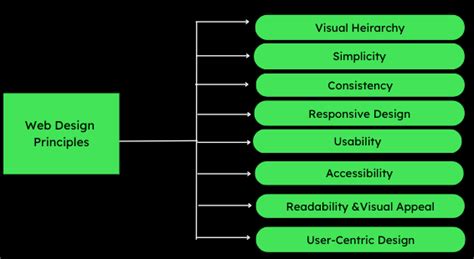 Easy Tips for Effective Website Design Principles - Branex