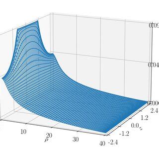 Plots Of The Metric Functions V Top Left And Top Right And Plot