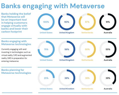 Banks Beginning To Engage With The Metaverse