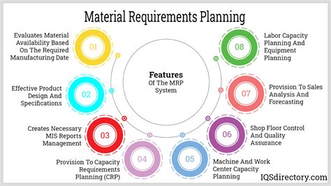 Memahami Material Requirements Planning Mrp Dalam Manajemen