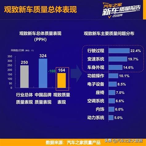 汽車之家2018年度中國品牌新車質量報告 每日頭條