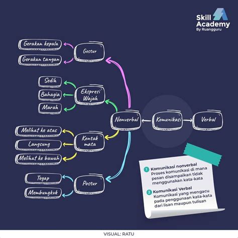 Apa Itu Peta Konsep Mind Mapping The Best Porn Website Hot Sex Picture