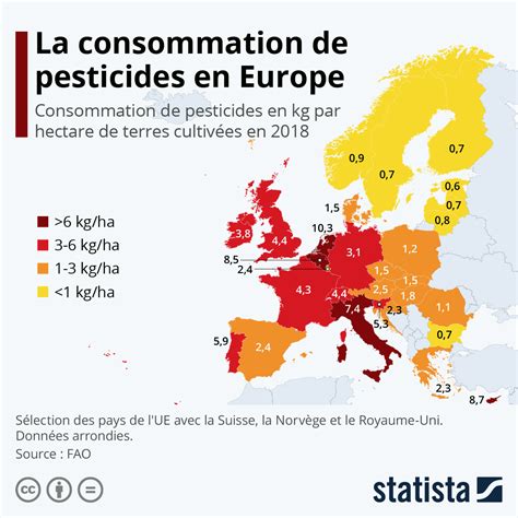 Quels Pays Consomment Le Plus De Pesticides En Europe