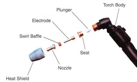 Plasma Arc Cutting Torch Diagram Discounted Buy | risolo.it