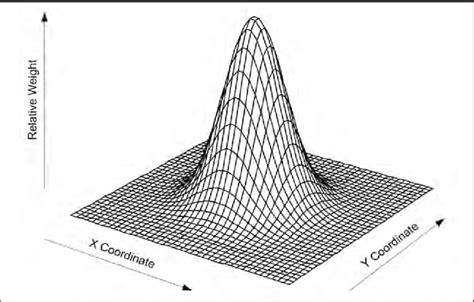 Example kernel density function | Download Scientific Diagram