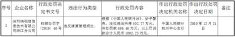 央行开出天价罚单：第三方支付“瑞银信”被罚6124万 搜狐大视野 搜狐新闻