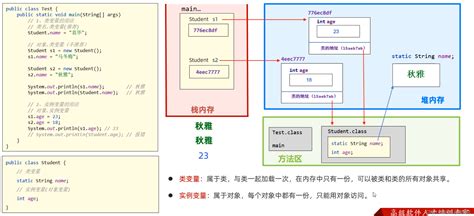 Static用法static修饰方法 Csdn博客