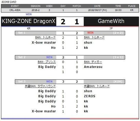 【crl Asiaクラロワリーグアジア】re 2018 S2 Week3 All Kill3タテを見逃すな！king Of The