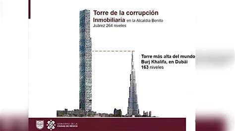 Asciende A 7 Mil 142 Millones De Pesos La Corrupción Del Cártel