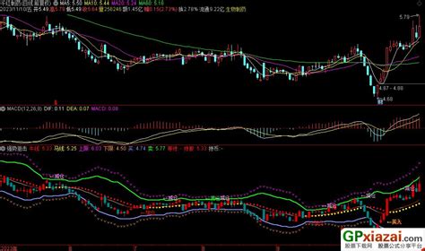 通达信强势狙击副图指标 源码 贴图 通达信公式 公式网