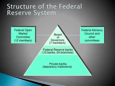 Ppt The Federal Reserve System Powerpoint Presentation Free Download