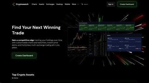 5 Best Free Cryptocurrency Charting Tools [january 2025] Coincodecap