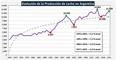 Ocla Evoluci N De La Producci N Al Mes De Noviembre Del