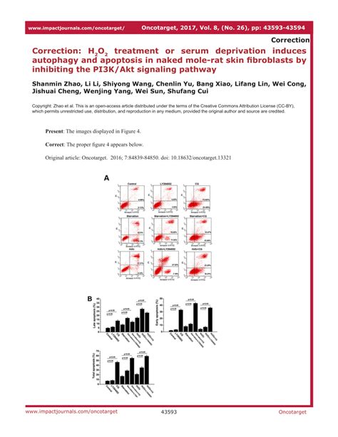 Pdf Correction H O Treatment Or Serum Deprivation Induces Autophagy