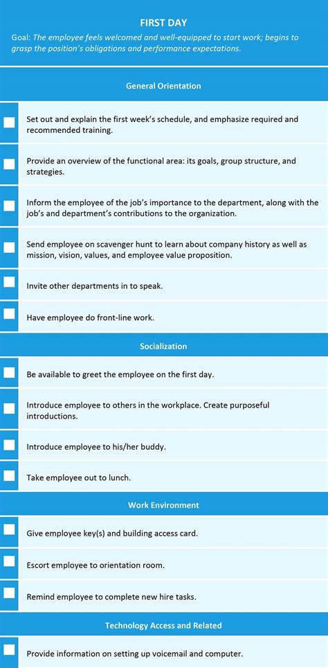 Employee Onboarding Process Tips And Tools Smartsheet