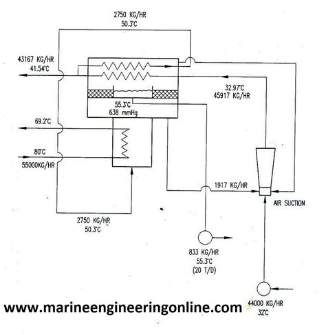 Piping Diagram Of Ship | Wiring Diagram With Description