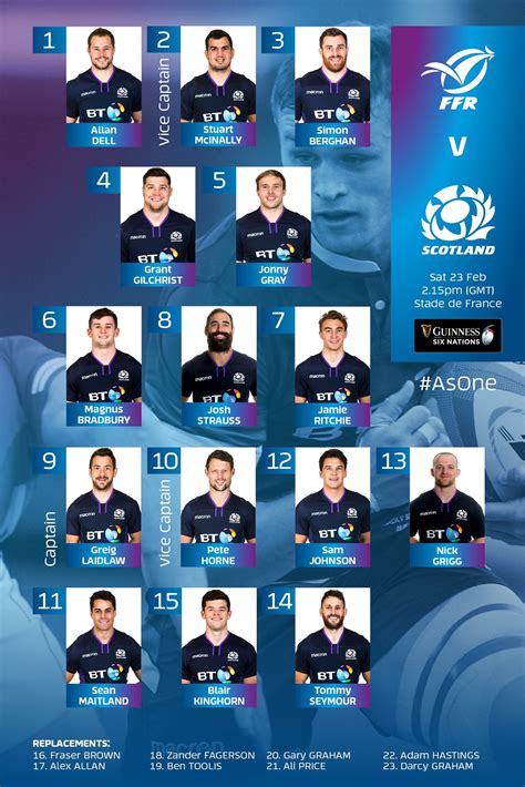 Scotland Team : r/rugbyunion