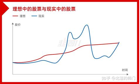 小钱也细思，看这位股债多面手如何思考和决断 知乎