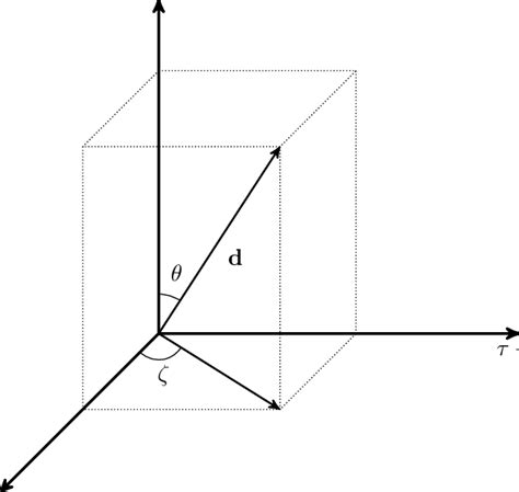 A Schematic Diagram Showing The System Of Coordinates τ R φ ς Used Download Scientific