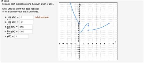 Solved Point Evaluate Each Expression Using The Given Graph Of Gx Enter Dne For Limit That